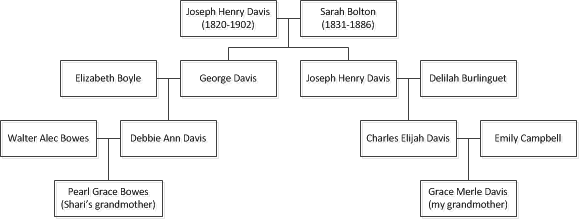 PicturePartial Davis Family Tree