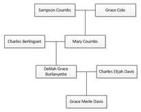 Sampson and Grace Family Tree