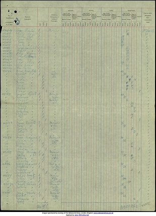 Page from SS Lake Ontario Passenger Manifest with Fonagy Family Names